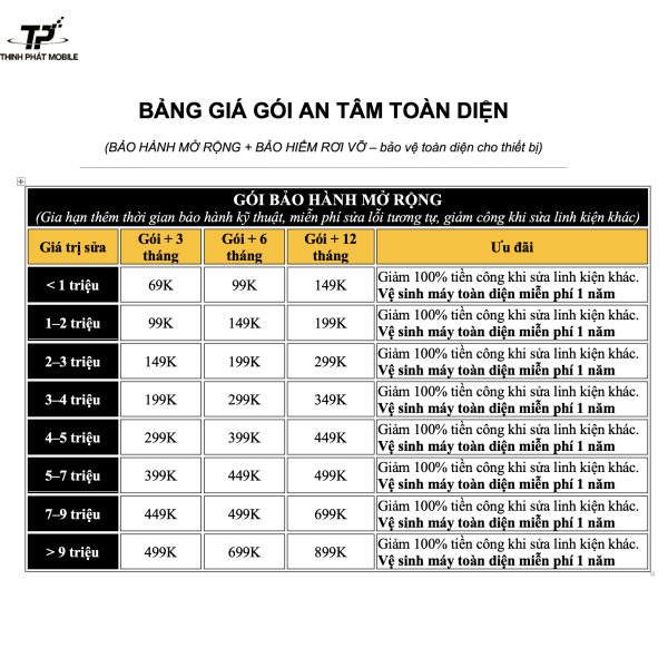 Gói Bảo Hiểm Rơi Vỡ Tại Thịnh Phát Mobile