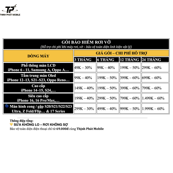 Gói Bảo Hành Mở Rộng Tại Thịnh Phát Mobile
