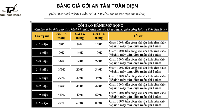 Gói Bảo Hiểm Rơi Vỡ Tại Thịnh Phát Mobile