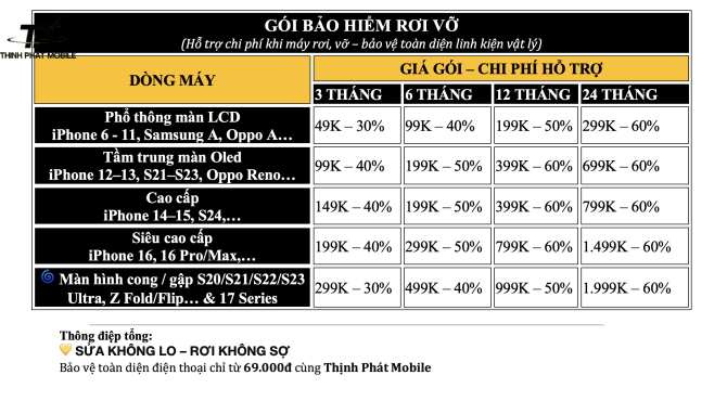 Gói Bảo Hành Mở Rộng Tại Thịnh Phát Mobile